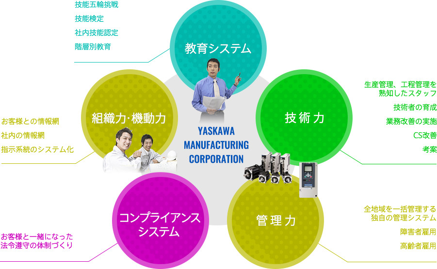 製造アウトソーシングの専門企業として業務の効率化と品質改善、コスト削減をサポート