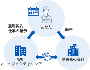 パートタイム